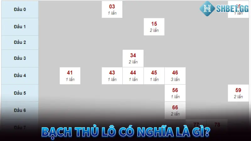 Bạch thủ lô có nghĩa là gì?